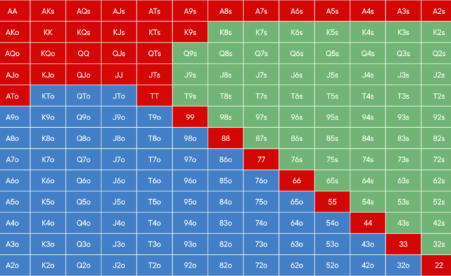 Understanding Poker Ranges: Elevate Your Game